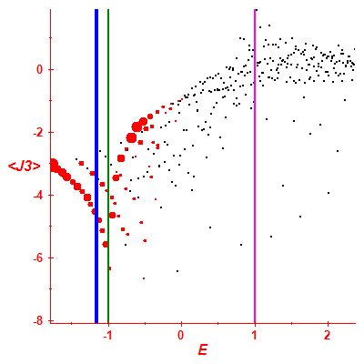 Peres lattice <J3>